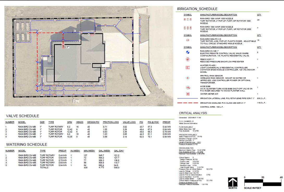 Overhead view of a building's irrigation system