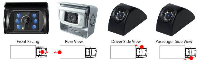 Cameras for a truck, front, rear, driver side, and passenger side views. Each view shows truck placement.