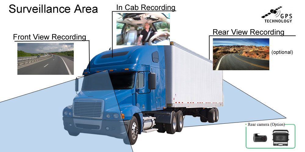 Diagram of a semi-truck with surveillance cameras. Front, in-cab, and rear views are recorded for safety.
