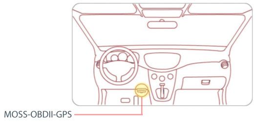 Diagram showing the location of a MOSS-OBDII-GPS device inside a car. The device is highlighted in yellow.