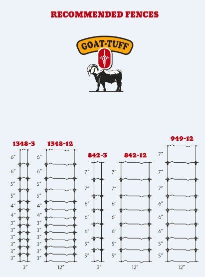 A drawing of a goat with the words recommended fences above it