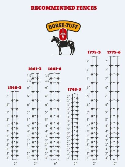 A drawing of horse tuff recommended fences