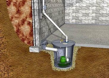 Basement wall with an installed sump pump and drainage pipe in a concrete pit