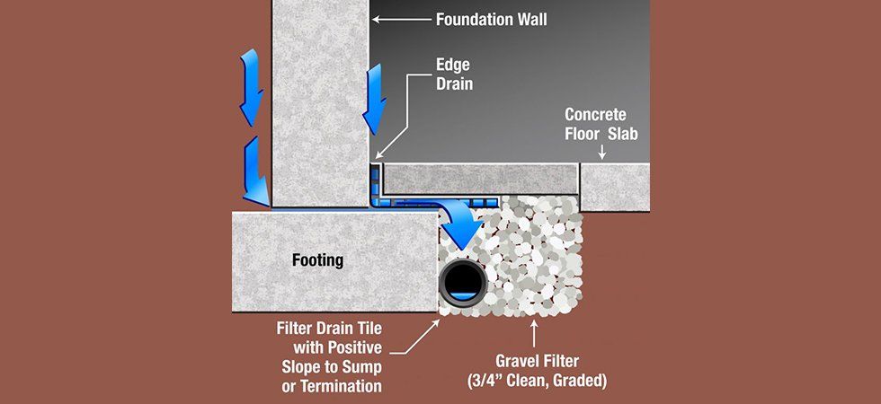 Basement waterproofing illustration