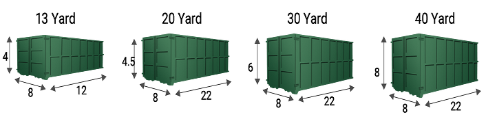 Green dumpsters in 4 sizes: 13, 20, 30, and 40 yards. Dimensions noted.