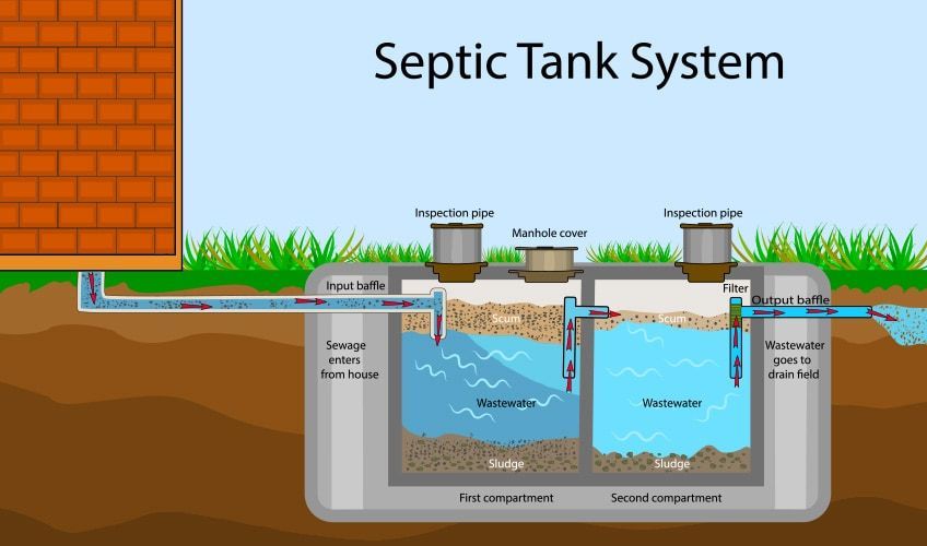 Septic tank