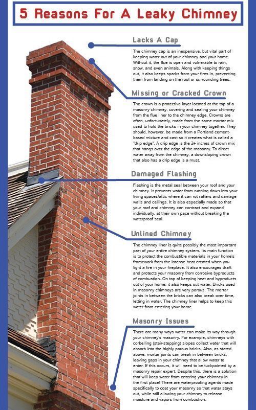 Brick chimney with text: 5 reasons for a leaky chimney: cap, crown, flashing, joint, and masonry.