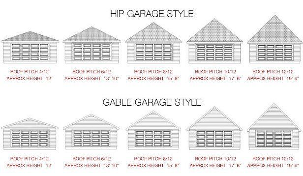 The Ultimate Guide to Garage Dimensions: Choosing the Right Size for Your  Garage