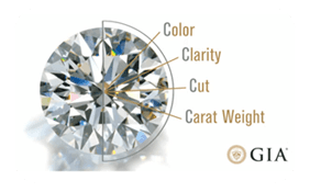Diamond Color Cut Cut Carat Weight