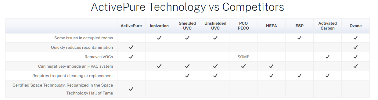 A table showing the advantages and disadvantages of different technologies