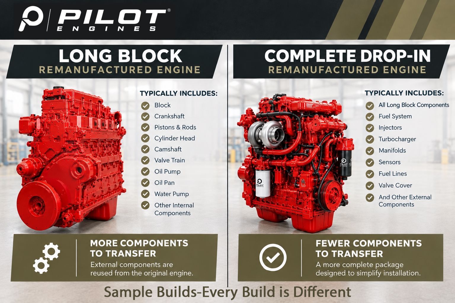 Long block and complete drop-in remanufactured engines compared for repair shops.