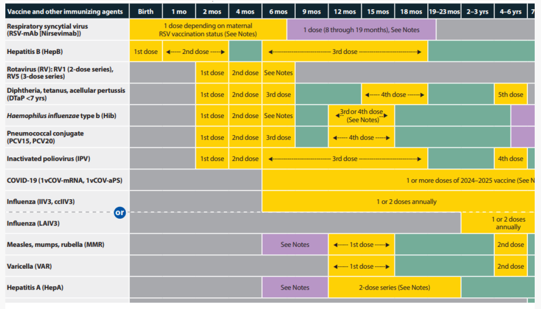 Vaccination schedule chart with vaccine names, doses, and time intervals in yellow, green, and purple.