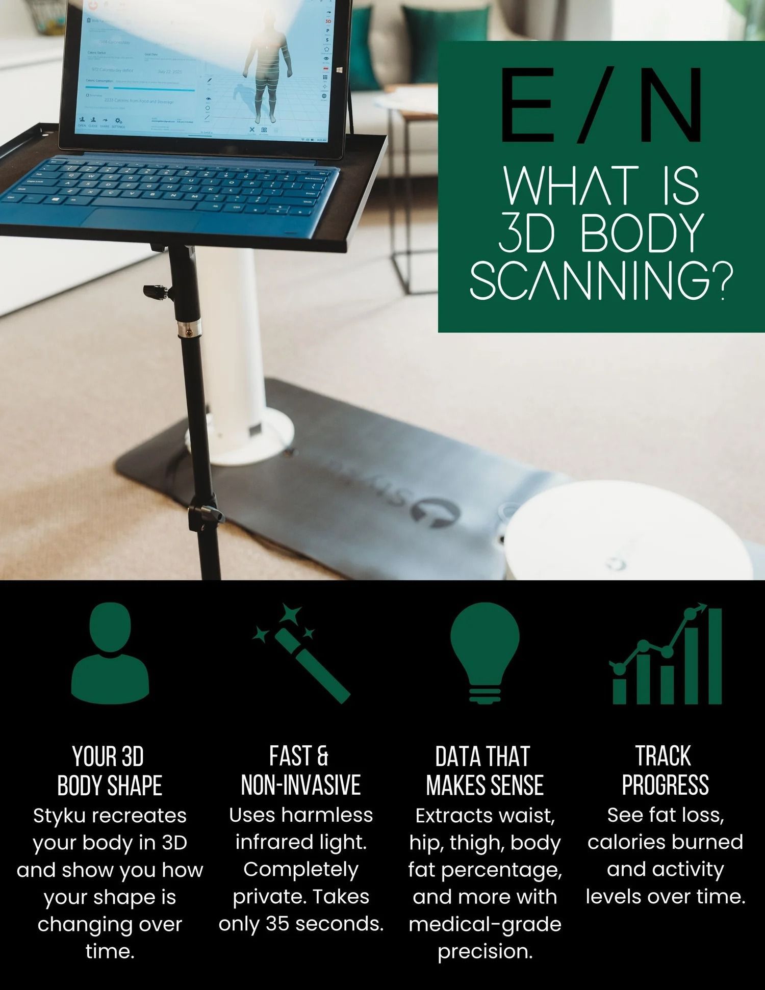 Infographic about 3D body scanning. Shows a laptop on a stand, and icons with text descriptions, in green and white.