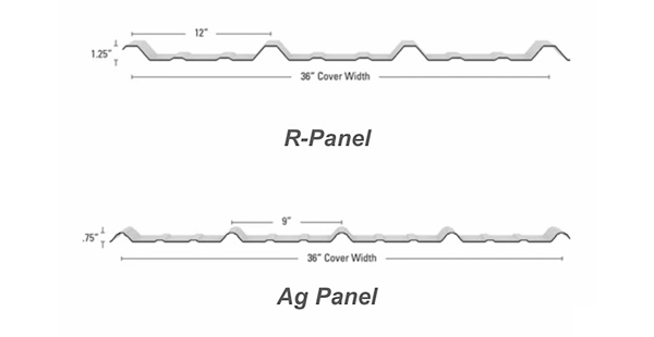R-panel and Ag panel diagram