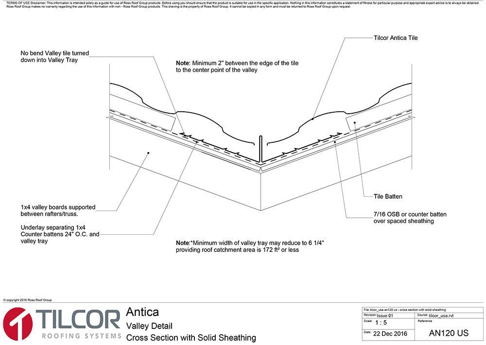 Cross section with solid sheathing