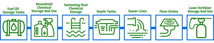 Illustrated poster of seven green handwashing steps with icons: wet, soap, scrub, rinse, dry, and turn off tap.