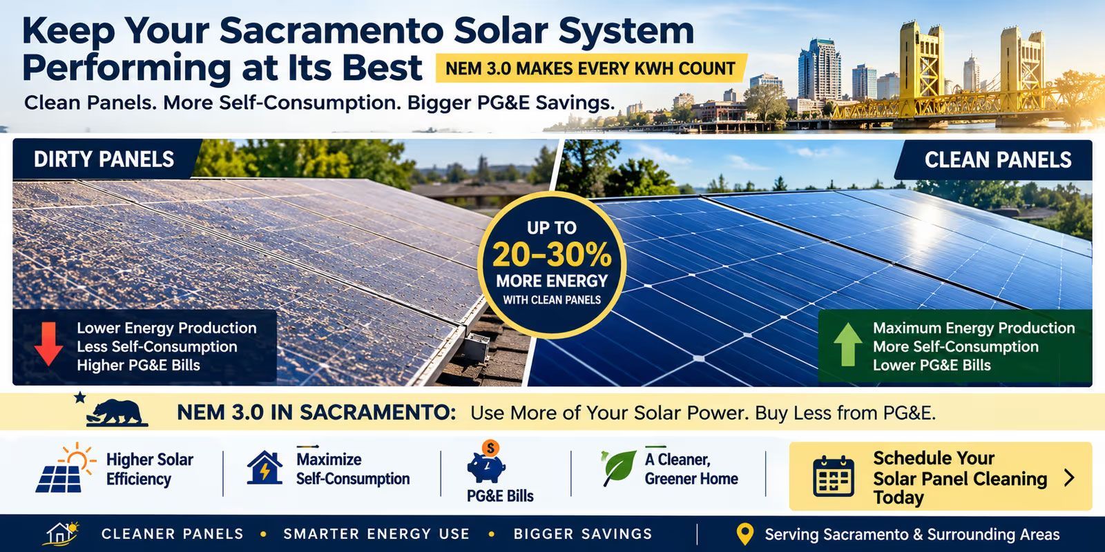 Solar panel ad with rooftop array, skyline, and performance claims about keeping the system at its best