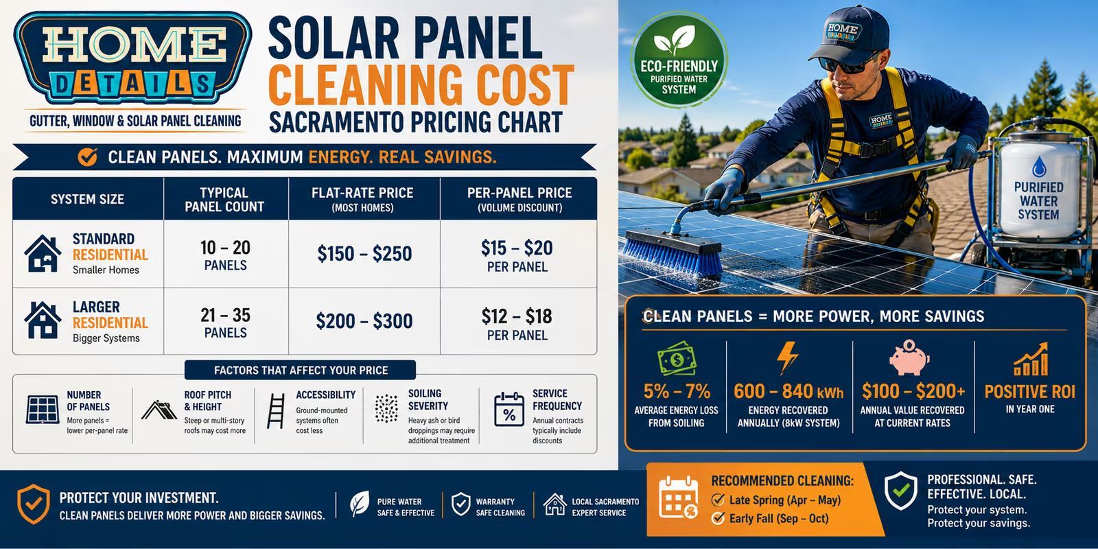 Solar panel cleaning ad with pricing tables and a worker rinsing panels on a roof