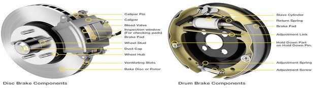 drum_disc_brake_diagram_1