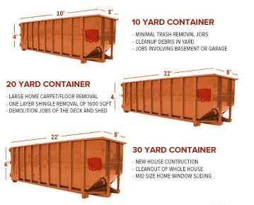 Roll-off container size