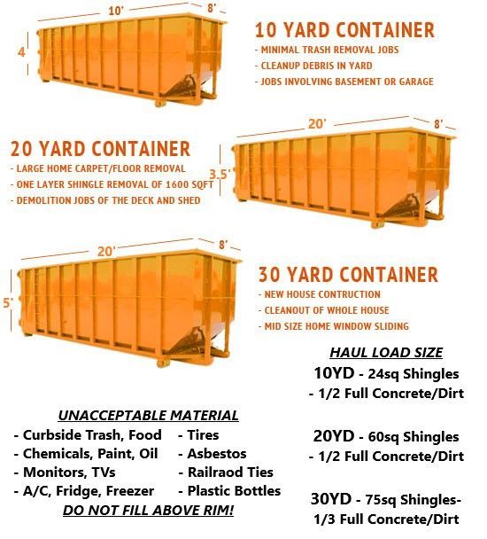 Roll-off container size