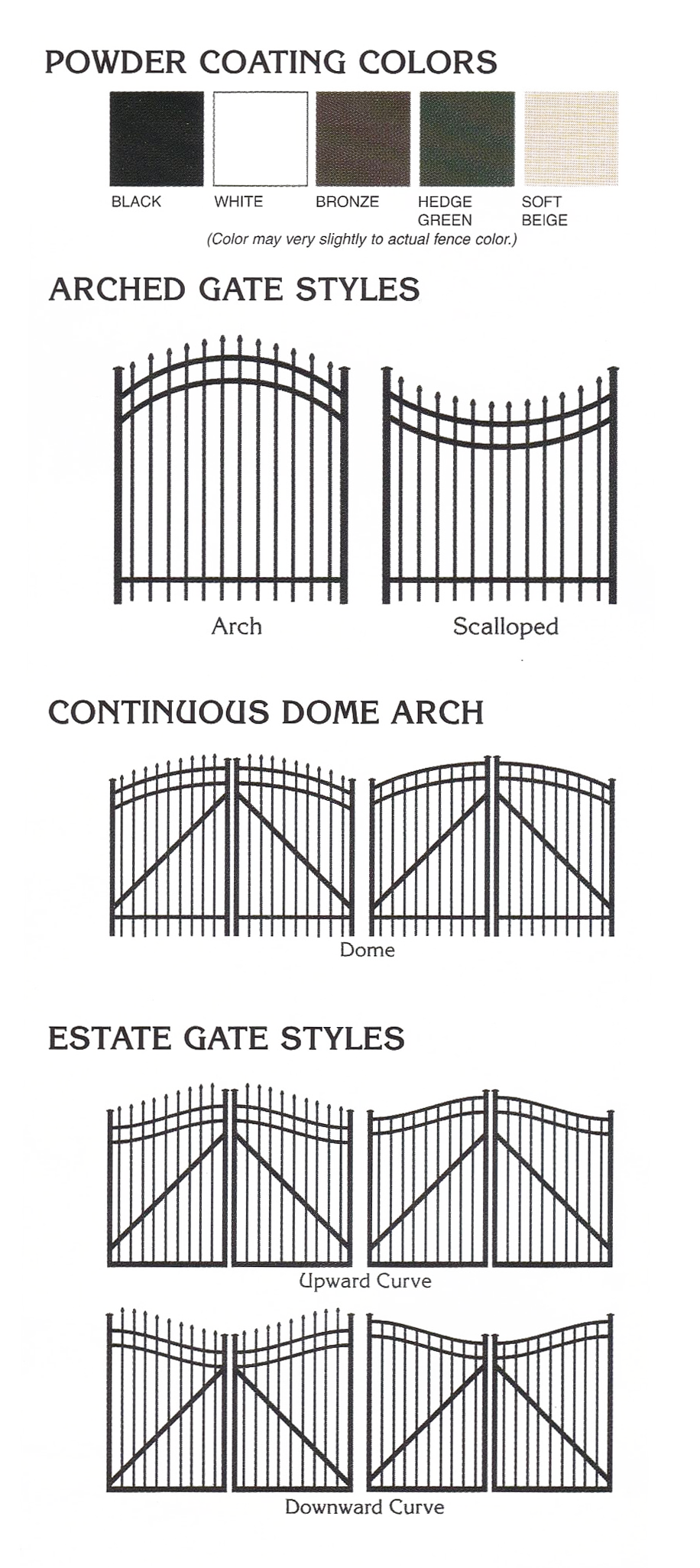 A drawing of different types of pool enclosures.