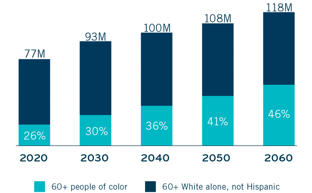 Population Increase