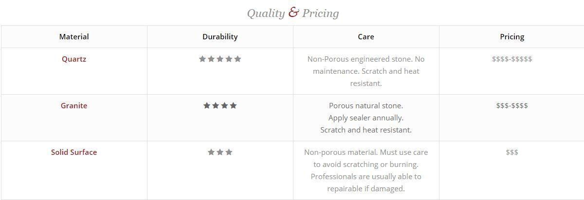 Quality and Pricing