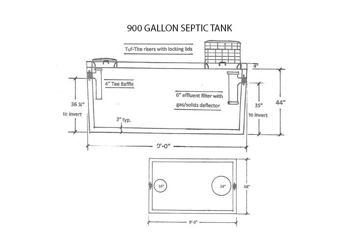 900-Gallon Septic Tank
