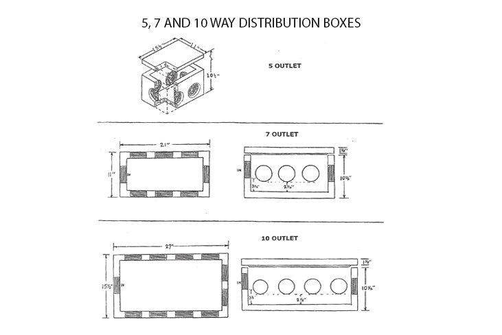 5, 7 and 10-Way Distribution Boxes