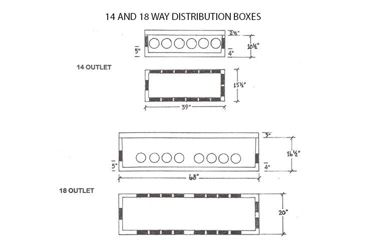 14 and 18-Way Distribution Boxes