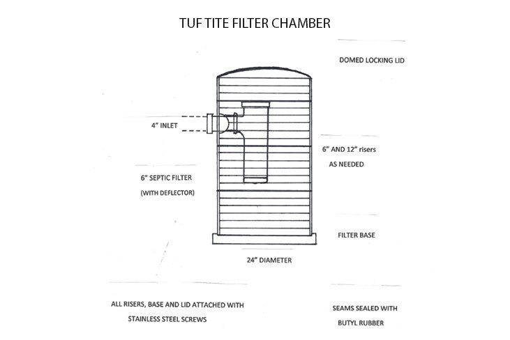 Tuf Tite Filter Chamber