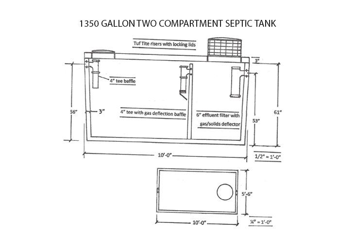 Two-Compartment 1350-Gallon Septic Tank