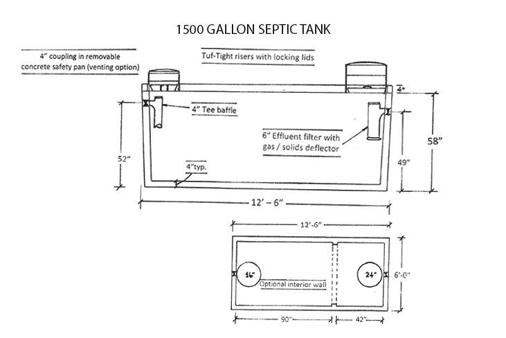 1500-Gallon Septic Tank