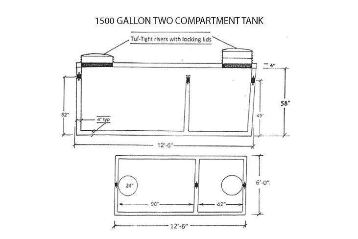 1500-Gallon Two-Compartment Tank