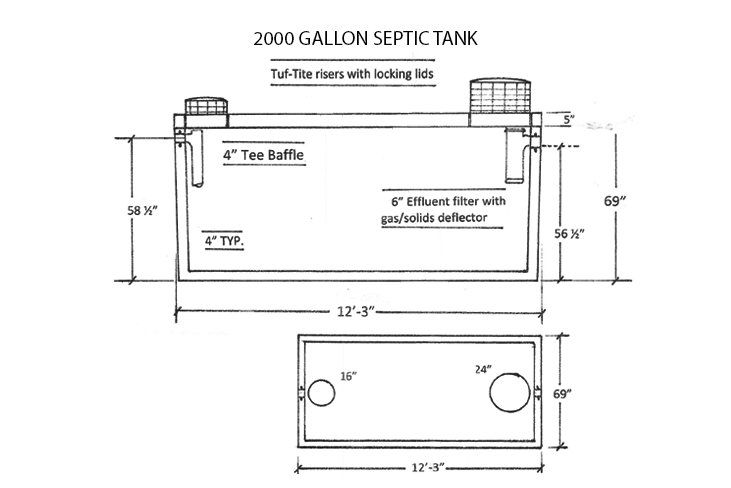 2000-Gallon Septic Tank