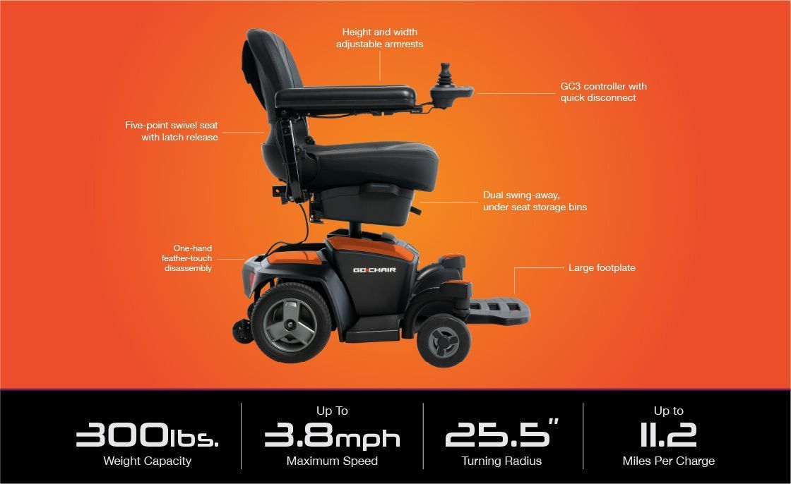Orange background ad showing a black electric mobility scooter with specs: 300 lbs, 3.8 mph, 25.5