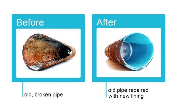 relining pipes