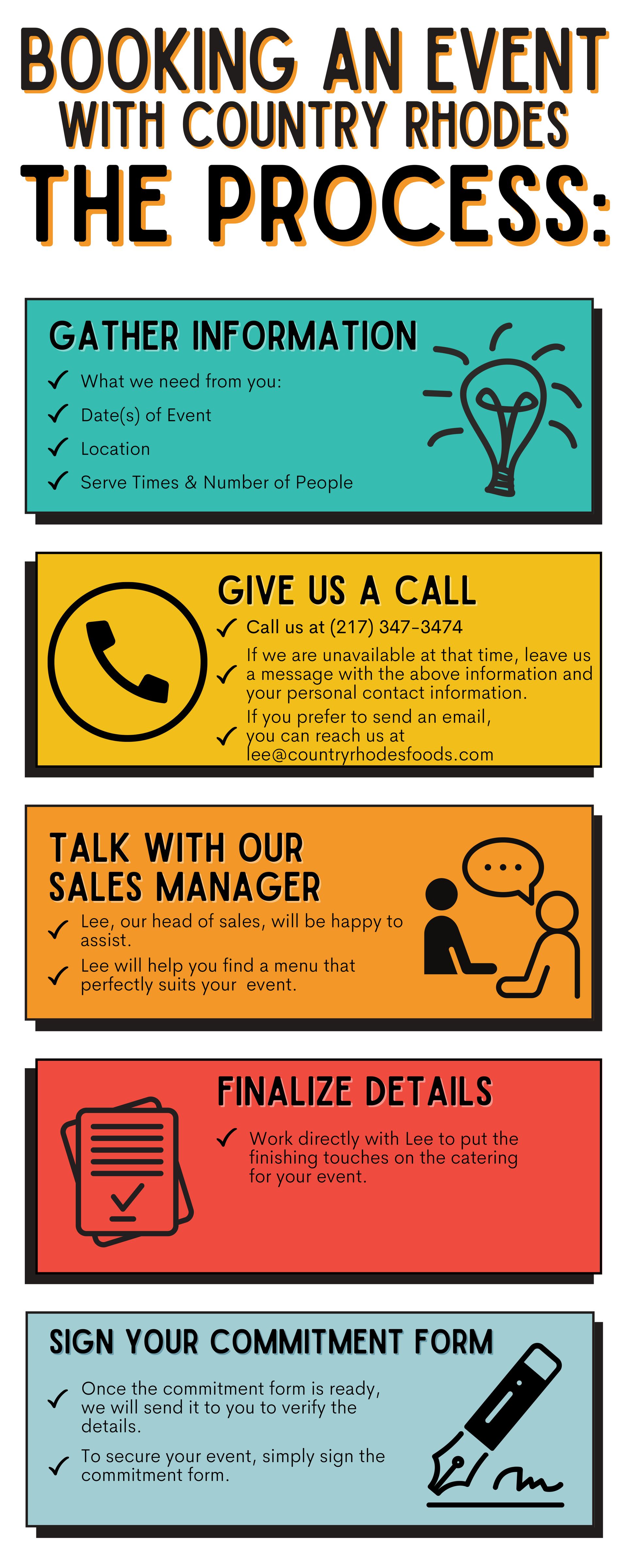 Infographic titled “Booking an Event with County Rides: The Process” with five colorful step panels.