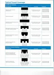A sheet of paper with a table of typical trowel coverage.