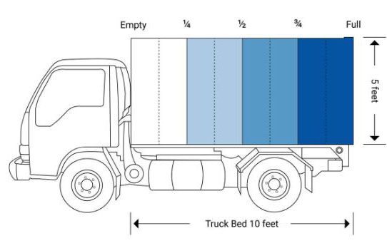 Truck Size