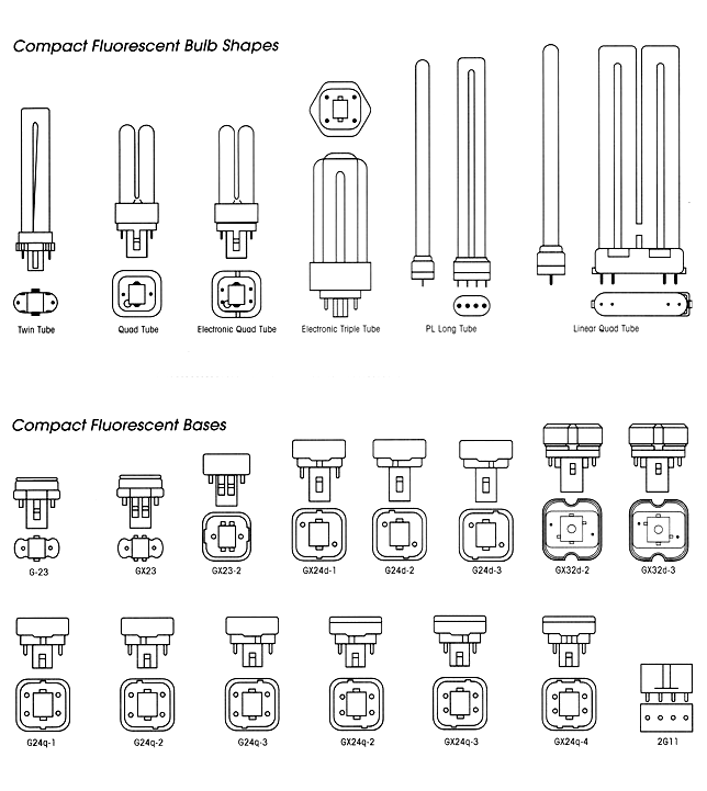Ancient Light Bulb History and Krypton Bulbs Portland, OR